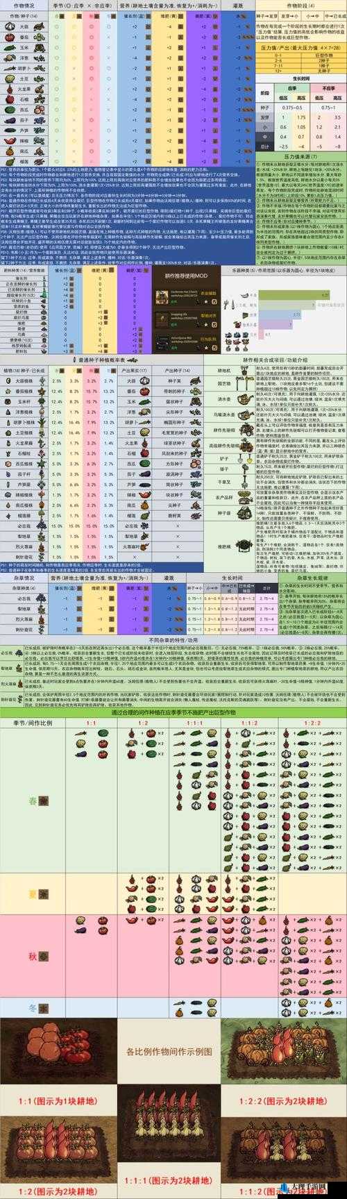 饥荒方格地板的用途、代码及图鉴全面介绍