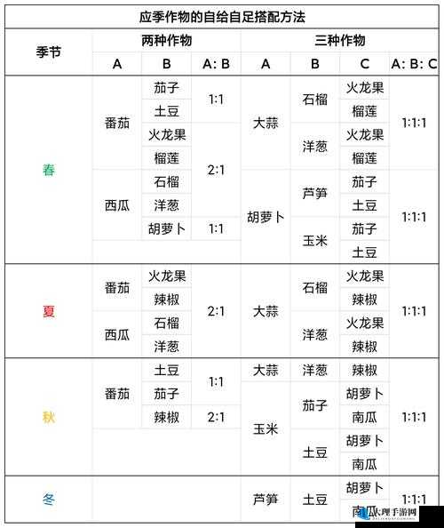 饥荒游戏中胡萝卜种子获取方法及代码属性详解