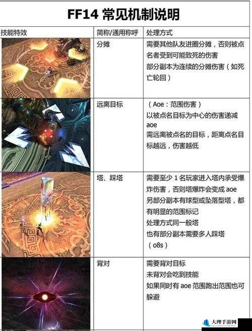 最终幻想15快速进入夜晚技巧与黑天方法分享