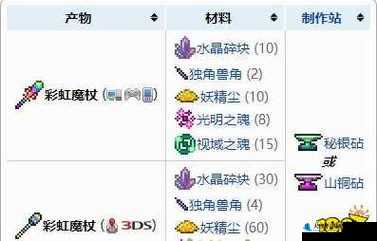 泰拉瑞亚游戏中海蓝魔杖的获取途径及合成技巧解析