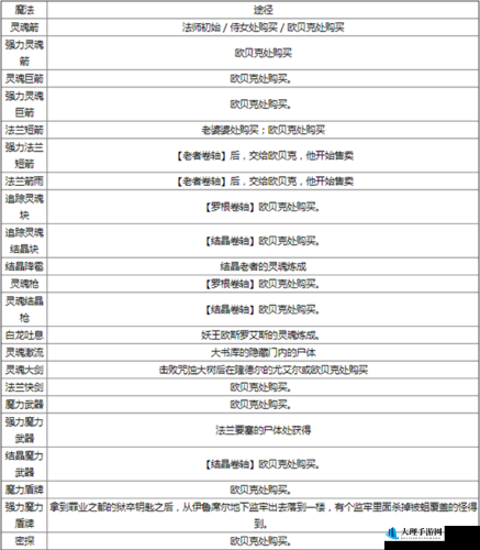 黑暗之魂3DLC中如何顺利获取说客右臂详细攻略