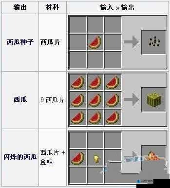 我的世界西瓜种子合成方法与作用全面解析